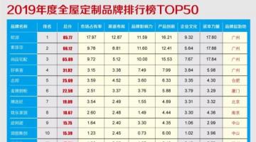 2019年度全屋草莓视频入口免费下载家居品牌价值排行榜TOP50重磅发布